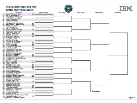 wimbledon 2022 results|wimbledon 2022 results and draw.